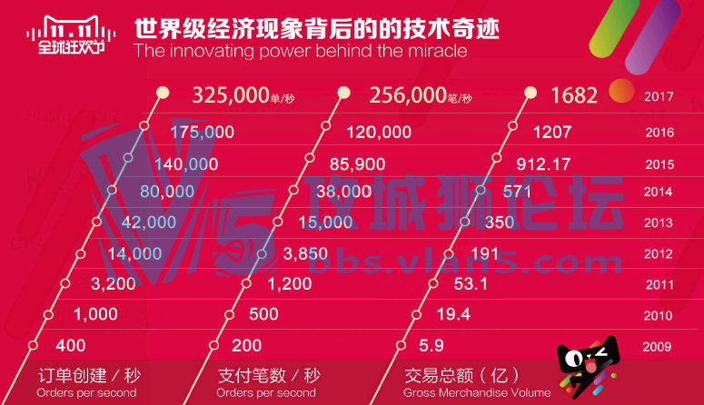 阿里技术图解-研发篇 跟踪前沿IT技术