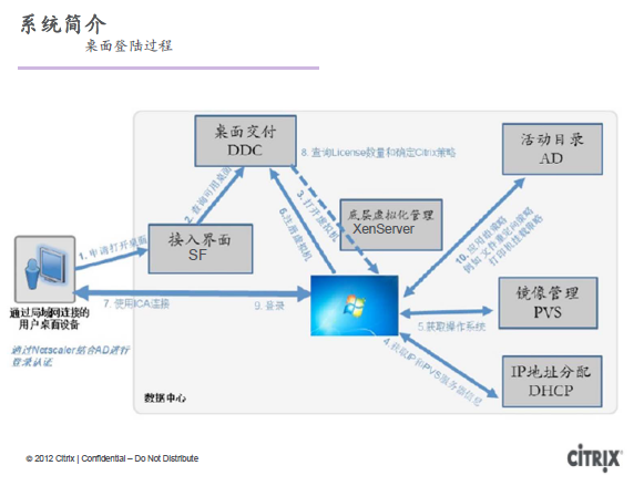 ˼Citrix Citrixάֲ
