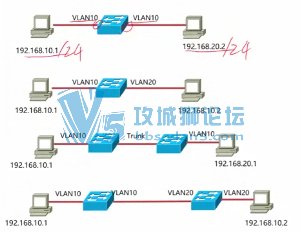 Vlan