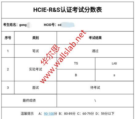 ϲ˼ͬѧ2018-6-5һpass HCIE RS LAB 
