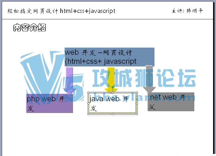 ��˳ƽHTML��ѧ��Ƶ���ܻ�������Ƶ��ֻ�ʺϳ�ѧ�ߡ���