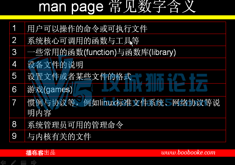 ˽LinuxƵ̳ Ƶ52