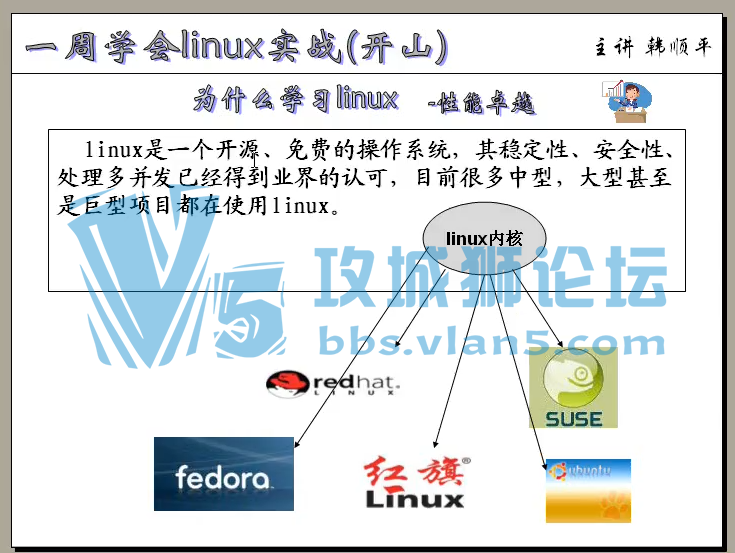 ˳ƽlinuxһѧlinuxʵսRed Hat21 ѧϰƵ