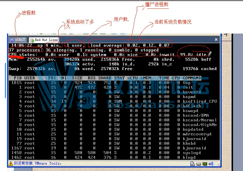 ˳ƽlinuxһѧlinuxʵսRed Hat21 ѧϰƵ