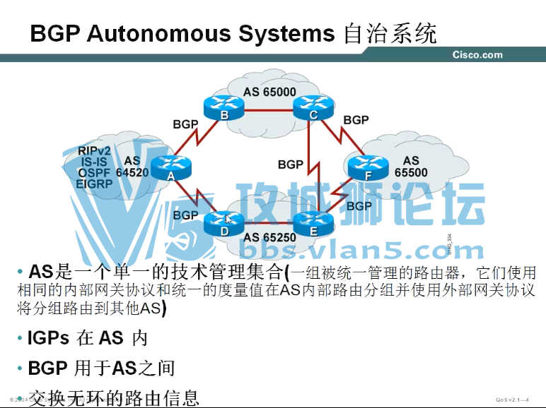 Yeslab BGPƵ 2012 BGP ISPƵ̳