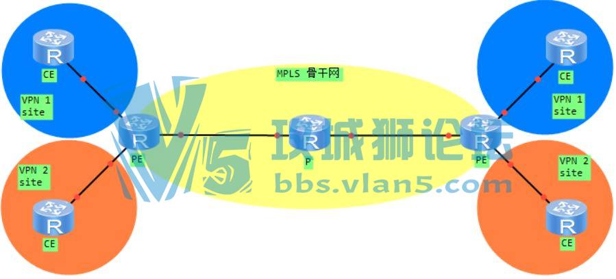 ɻ|˵硿ΪRSʵءMPLS VPN1