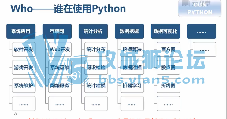 СѧPythonƵѧϰ ݷݿӻʵս(Python3.5)