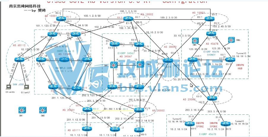 ˼Ƽ  CCIE RSv5 LAB1+ȫ׸ƵĿǰ԰汾
