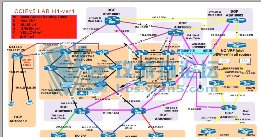 ˼Ƽ  CCIE RSv5 LAB1+ȫ׸ƵĿǰ԰汾