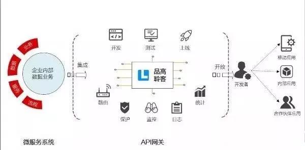 【HCNA学习资料】网关是什么！？