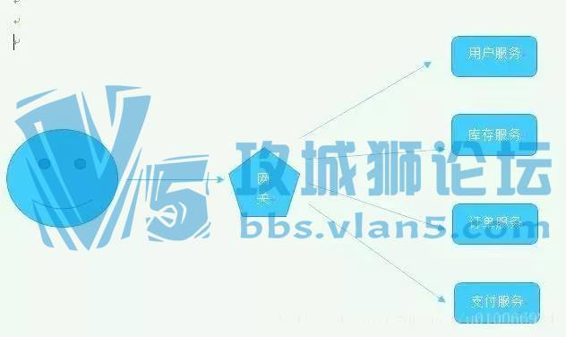【HCNA学习资料】网关是什么！？