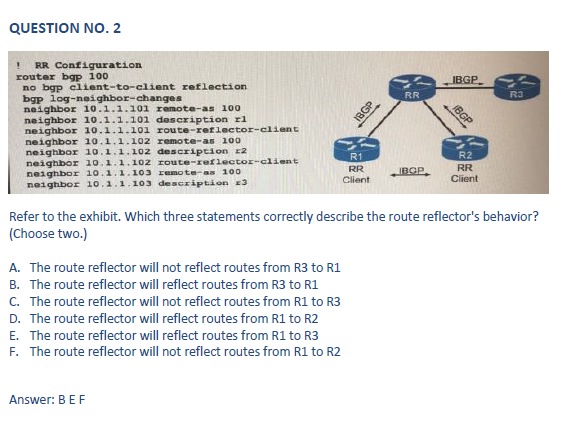 CCIE 400-101 ��� 208+9Q ������