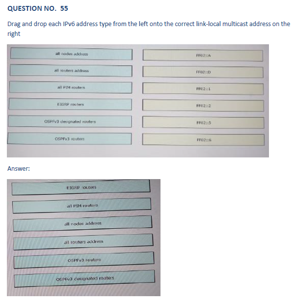 CCIE 400-101 ��� 208+9Q ������