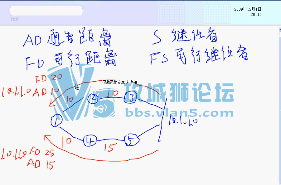 wolfʵ ccnpƵ EIGRP\ QOS\ \ 19