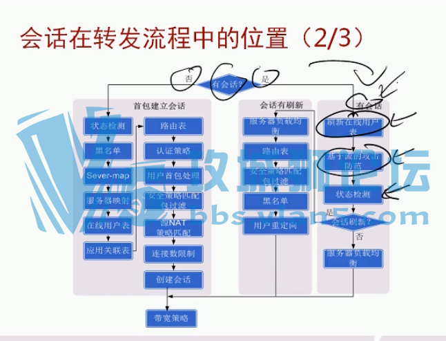 Yeslab ΪHCIE-SecurityȫԼԭ+˫ȱƵ