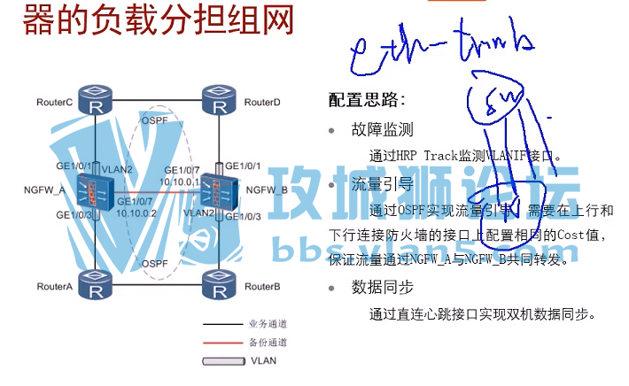 Yeslab ΪHCIE-SecurityȫԼԭ+˫ȱƵ