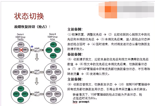 Yeslab ΪHCIE-SecurityȫԼԭ+˫ȱƵ