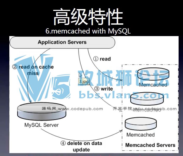 ĳ�к��� mysql�߼�dba��Ƶѧϰ�̳� ��mysqlʵս��¼pdf�ĵ�