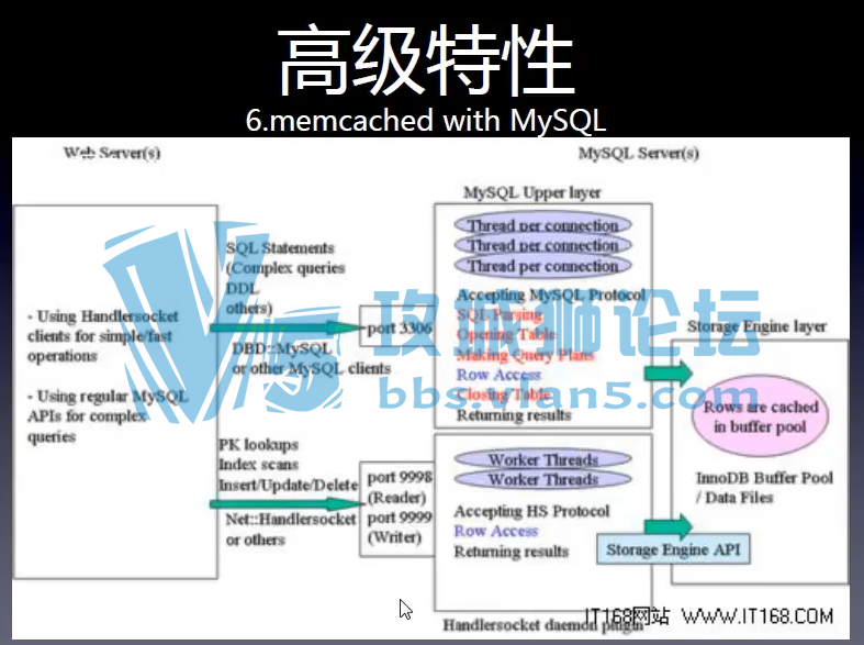 ĳ�к��� mysql�߼�dba��Ƶѧϰ�̳� ��mysqlʵս��¼pdf�ĵ�