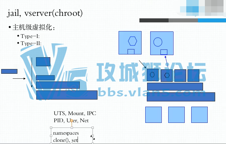 Ա  DockerƵѧϰ̳ 10Dockerַ