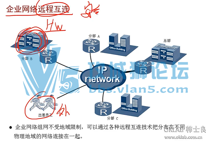 ��Ϊ��ѵ��ƵOKLAB ��sir��Hans��HCNA  V2.0�γ����ط��� HUAWEI����HCNA��Ƶ