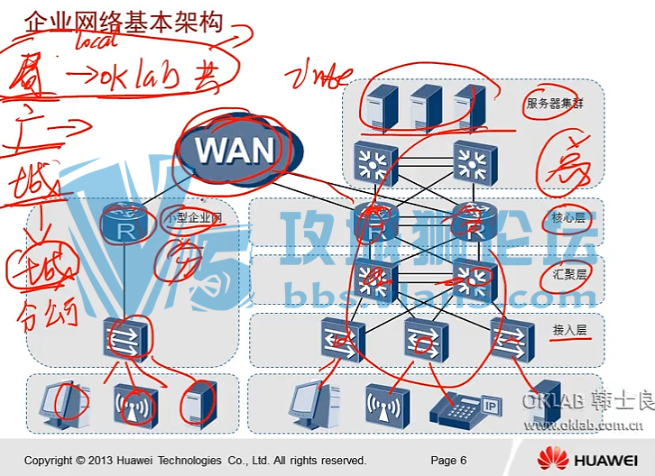 ��Ϊ��ѵ��ƵOKLAB ��sir��Hans��HCNA  V2.0�γ����ط��� HUAWEI����HCNA��Ƶ