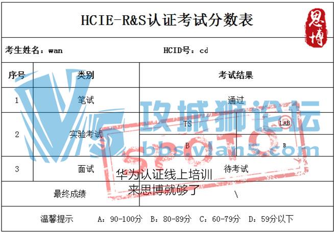 SPOTO12.11 ϲ˼ͬѧͨHCIE-R&S֤ʵ鿼ԣ