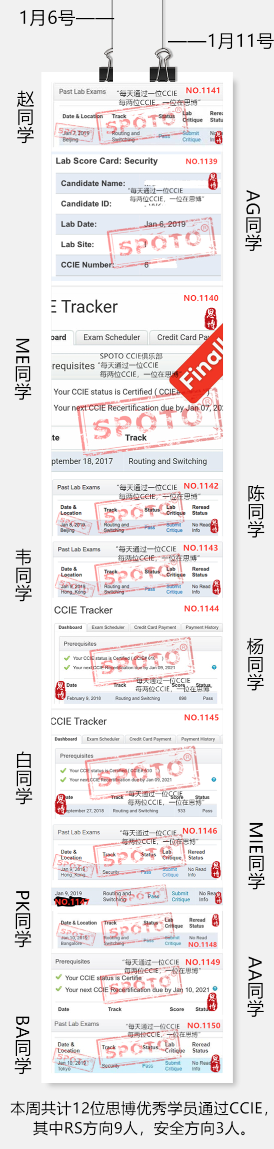 ϲʮλͬѧͨCCIE LABԣλRS,3λȫ