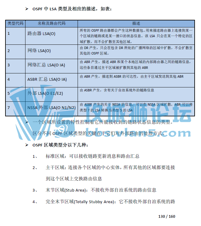 160页从CCNA到CCNP-图文解说
