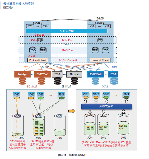 ��Ϊ��Ʒ  �Ƽ���ܹ�������ʵ�� pdf������