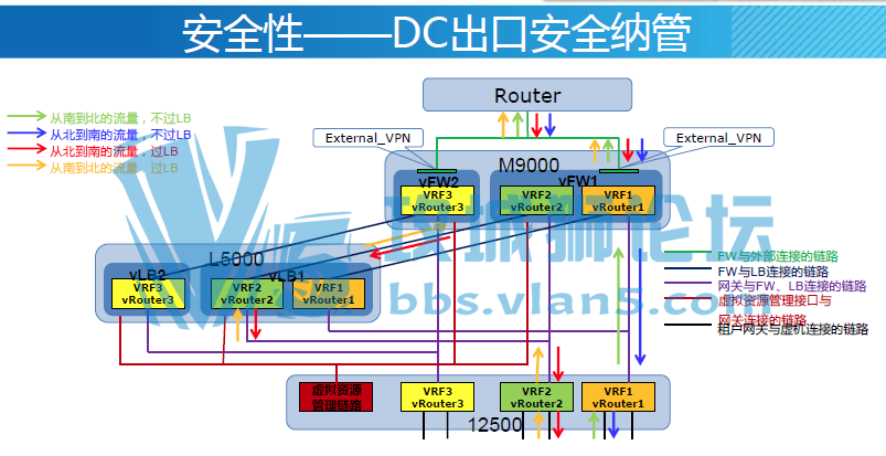 H3C SDN��ѵ�ĵ� �������SDN�������� ԰�������跽�� �������ĺ͹�������Ʒ���