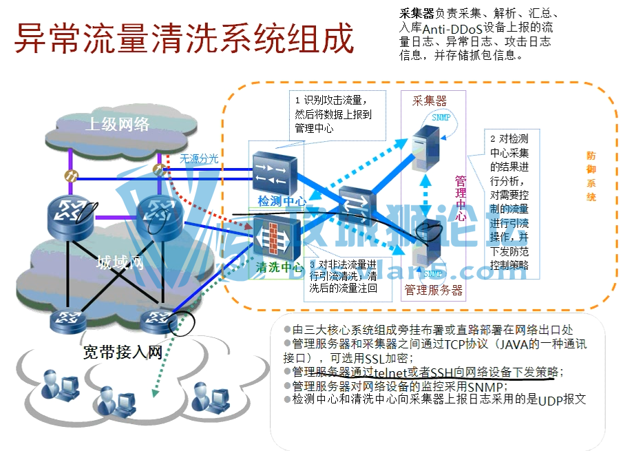Yeslab����ѧ��Ƶ�̳� ��ΪHCIE-Security��Ƶ�̳� ��Ϊ��ȫIE����߼���Ƶ�̳�����