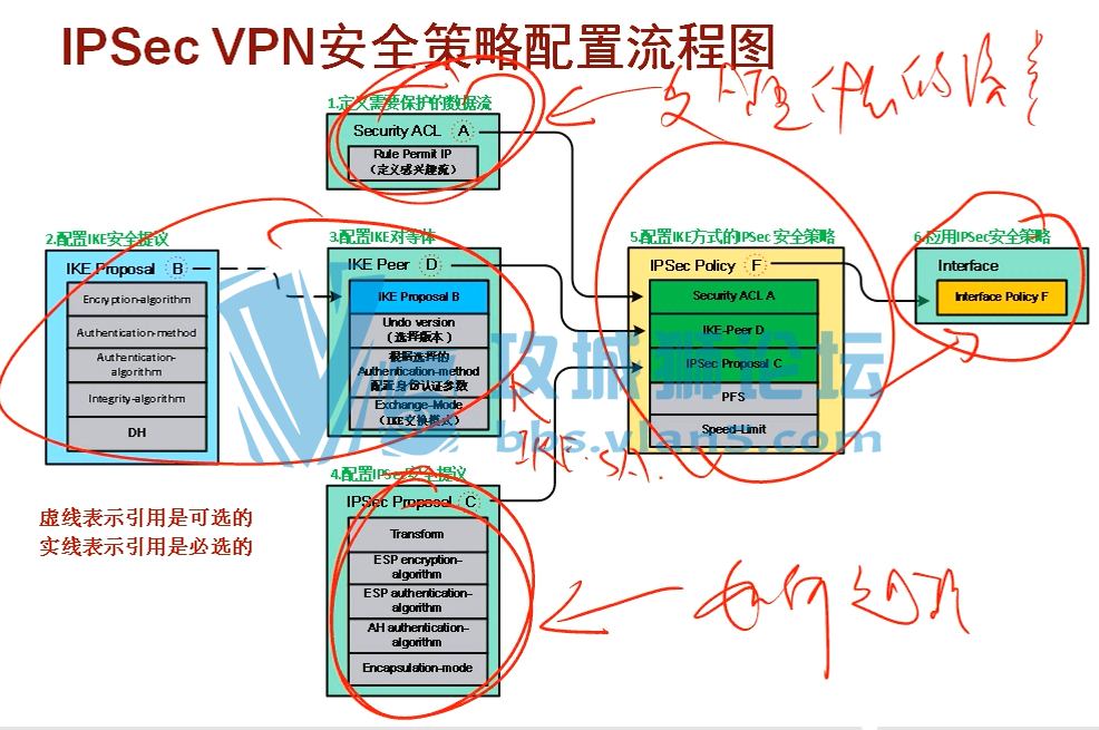 Yeslab����ѧ��Ƶ�̳� ��ΪHCIE-Security��Ƶ�̳� ��Ϊ��ȫIE����߼���Ƶ�̳�����
