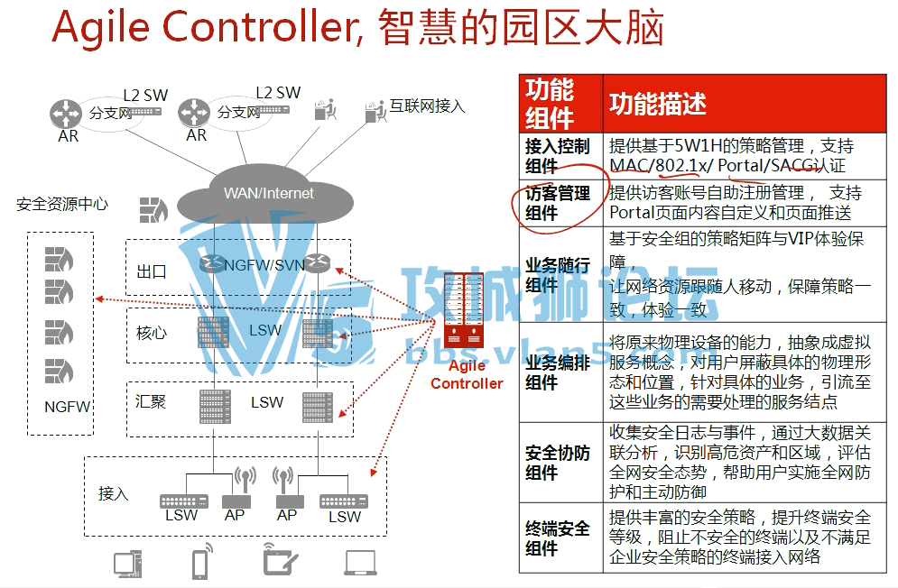 Yeslab����ѧ��Ƶ�̳� ��ΪHCIE-Security��Ƶ�̳� ��Ϊ��ȫIE����߼���Ƶ�̳�����
