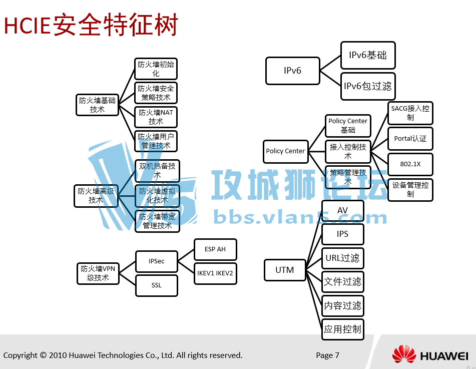 ��Ϊ�ٷ�HCIE��ȫ��ѵ���Ϻϼ�Security V1.0 �ٷ�������ѵPPT