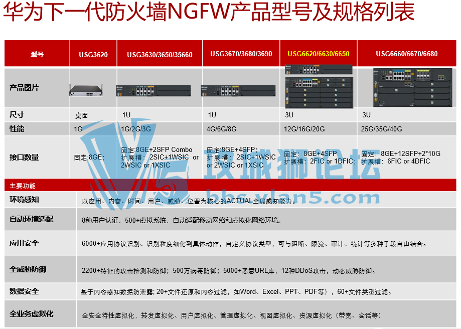 ��Ϊ�ٷ�HCIE��ȫ��ѵ���Ϻϼ�Security V1.0 �ٷ�������ѵPPT