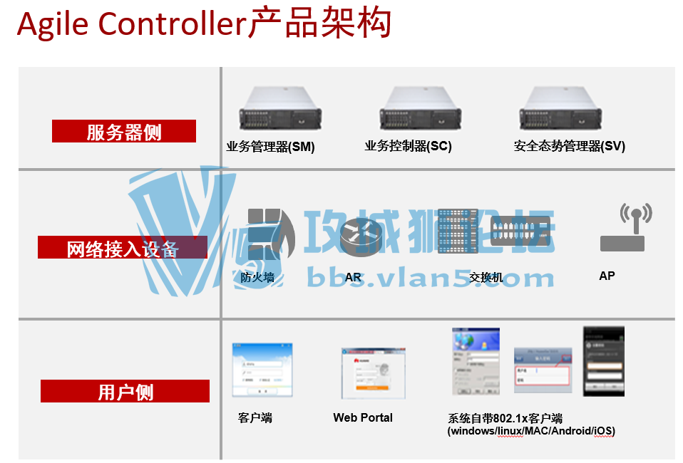��Ϊ�ٷ�HCIE��ȫ��ѵ���Ϻϼ�Security V1.0 �ٷ�������ѵPPT
