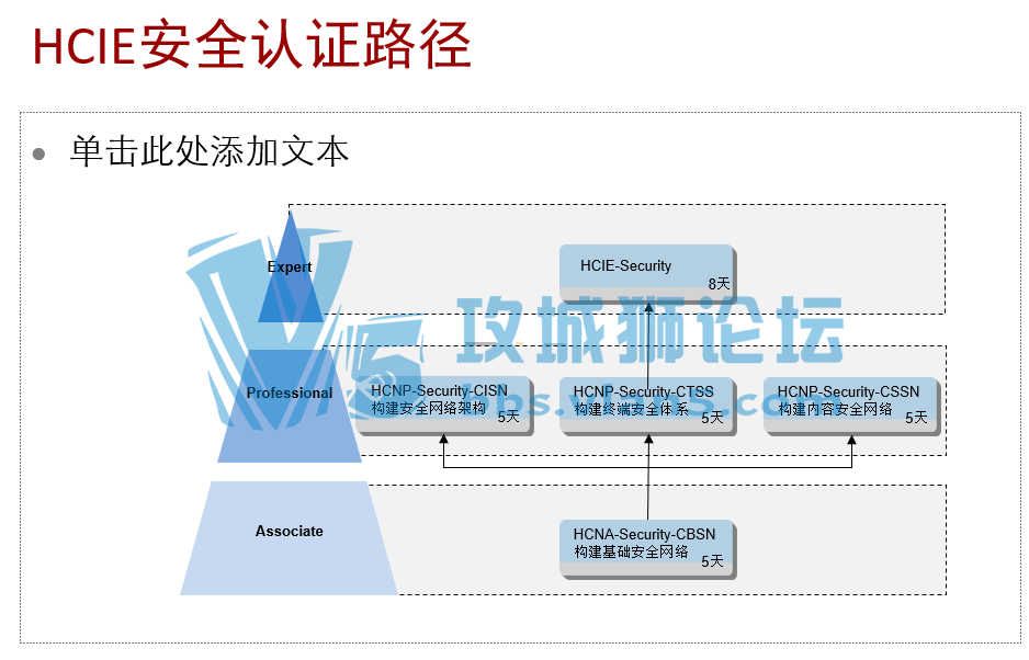 ��Ϊ�ٷ�HCIE��ȫ��ѵ���Ϻϼ�Security V1.0 �ٷ�������ѵPPT