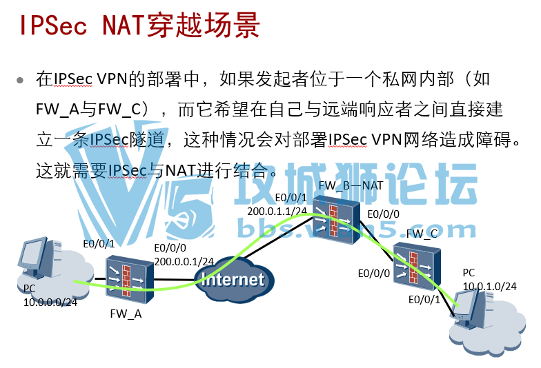 ��Ϊ�ٷ�HCIE��ȫ��ѵ���Ϻϼ�Security V1.0 �ٷ�������ѵPPT