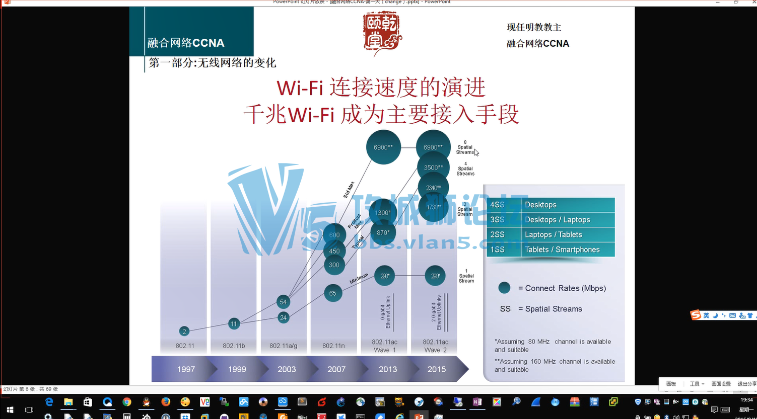 x̽CCWA Wireless ں
