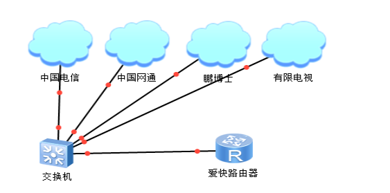 ����·�������Ӷ���������������