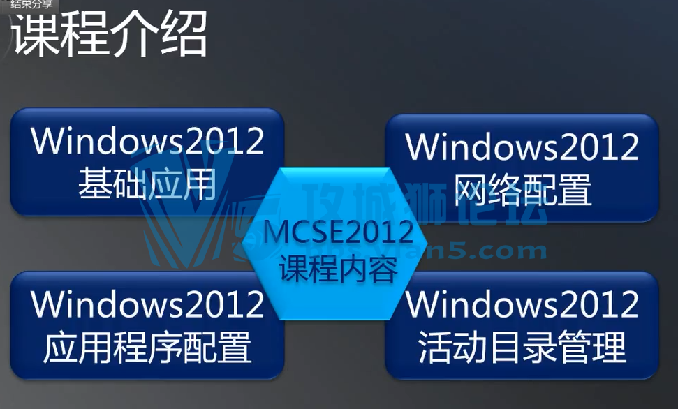 ΢ϵͳѧϰƵwindows server 2012ѧ43