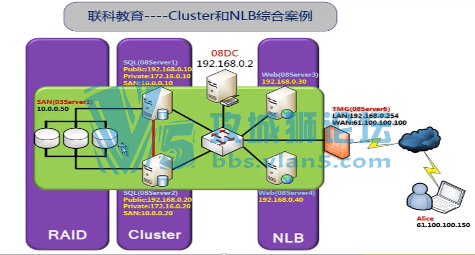 ΢ϵͳѧϰƵwindows server 2012ѧ43