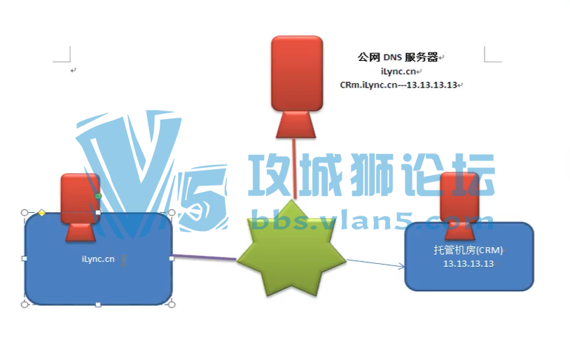 ΢ϵͳѧϰƵwindows server 2012ѧ43