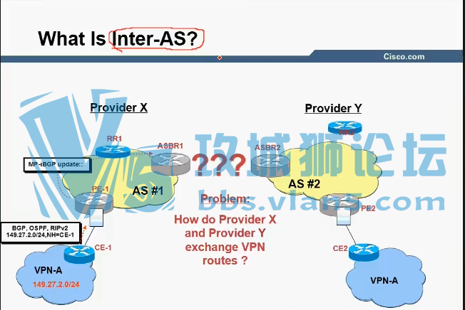 ˼CCIE ISPѵӪƵ רγ inter-ASMP-eBGPVRF