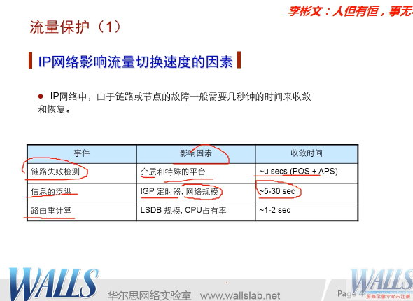 ��������˼�����CCIE ISP��Ӫ������¼����ѵ��Ƶ ����MPLS TE��AS�м�ϵͳ