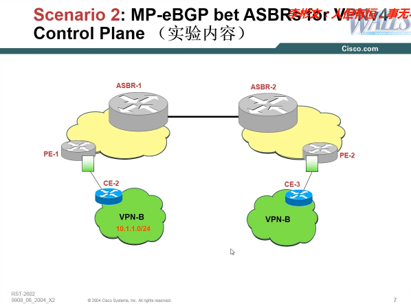 ��������˼�����CCIE ISP��Ӫ������¼����ѵ��Ƶ ����MPLS TE��AS�м�ϵͳ