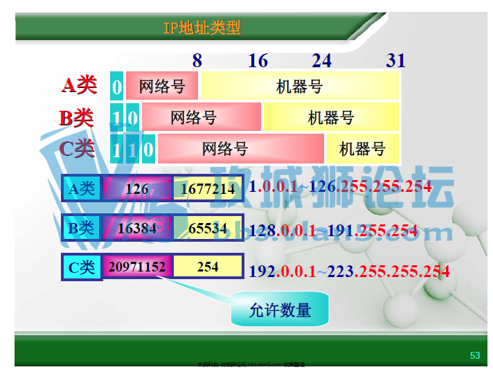 �����������ʵ����� �ʺϸ߼����繤��ʦ�;�����Ҫ�Ĵ���������Ա