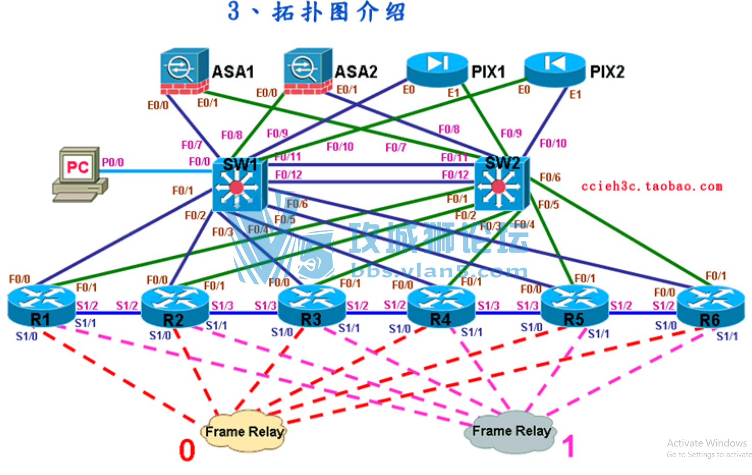 Cisco 万能机架 路由交换防火墙都能搞起来