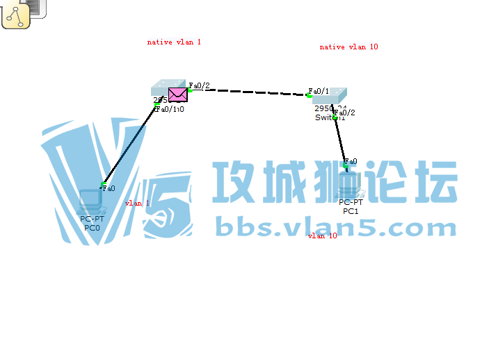 ��ͬvlan��Ķ��㽻������ͨ